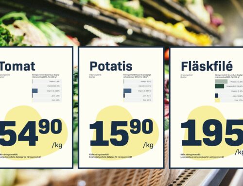 Vi debatterar: För folkhälsan – in med näringsvärde per krona!
